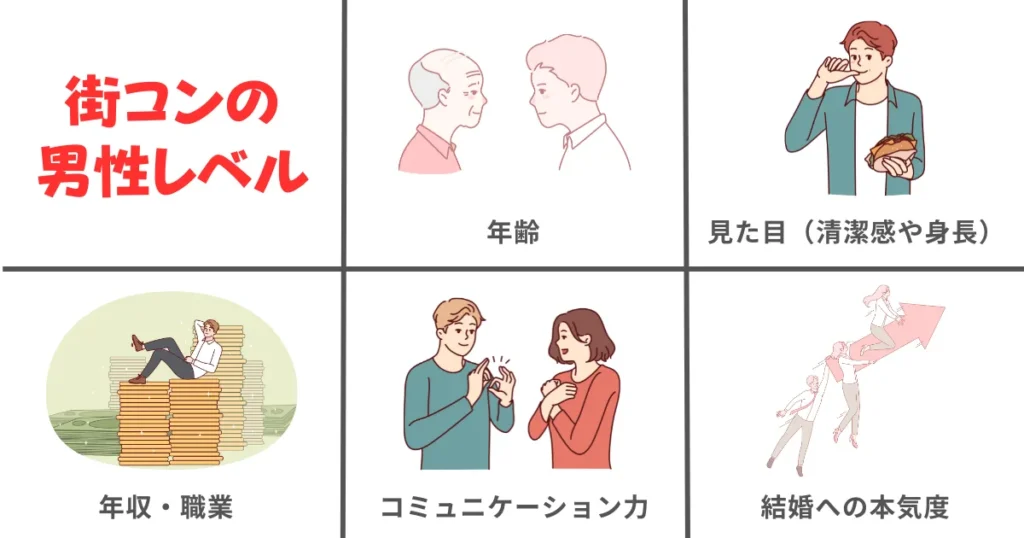 街コンに来る男性陣の平均的なレベルを紹介