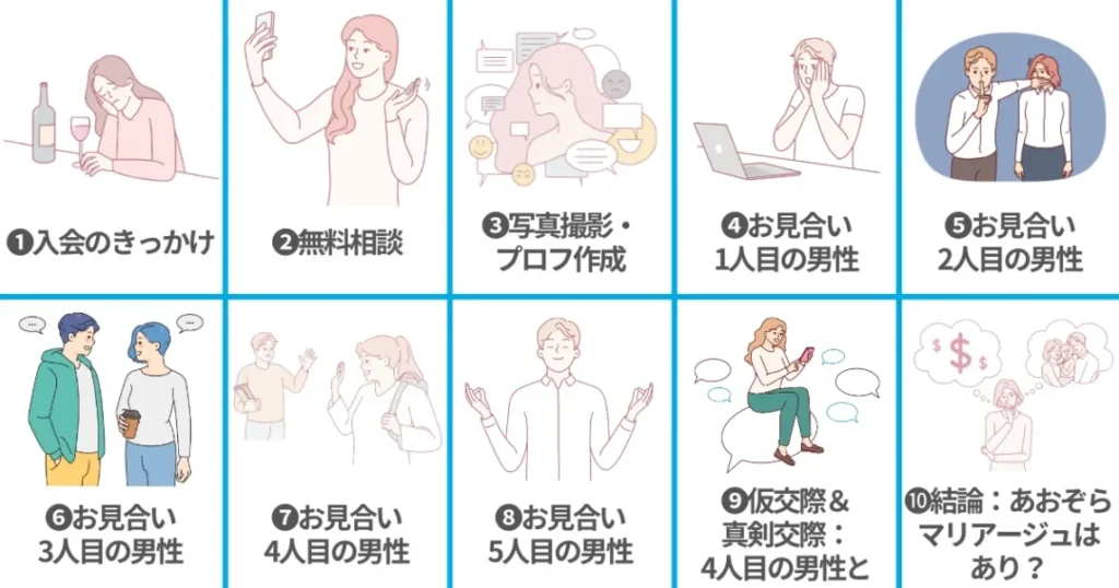 あおぞらマリアージュの体験談レビュー！（31歳女）