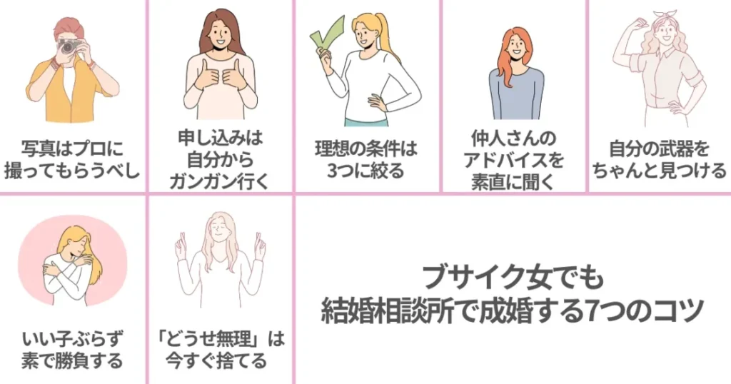 ブサイク女でも結婚相談所で成婚する7つのコツを紹介！