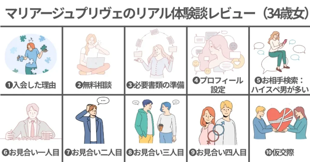 結婚相談所マリアージュプリヴェのリアル体験談レビュー（34歳女）