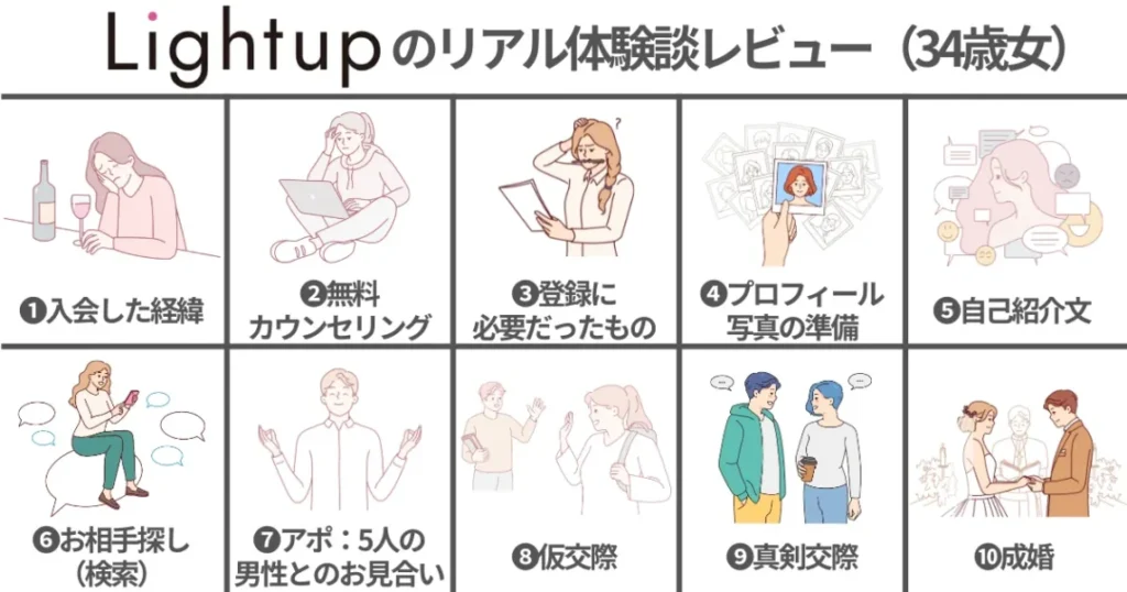 【34歳女】結婚相談所ライトアップで婚活した体験談＆感想
