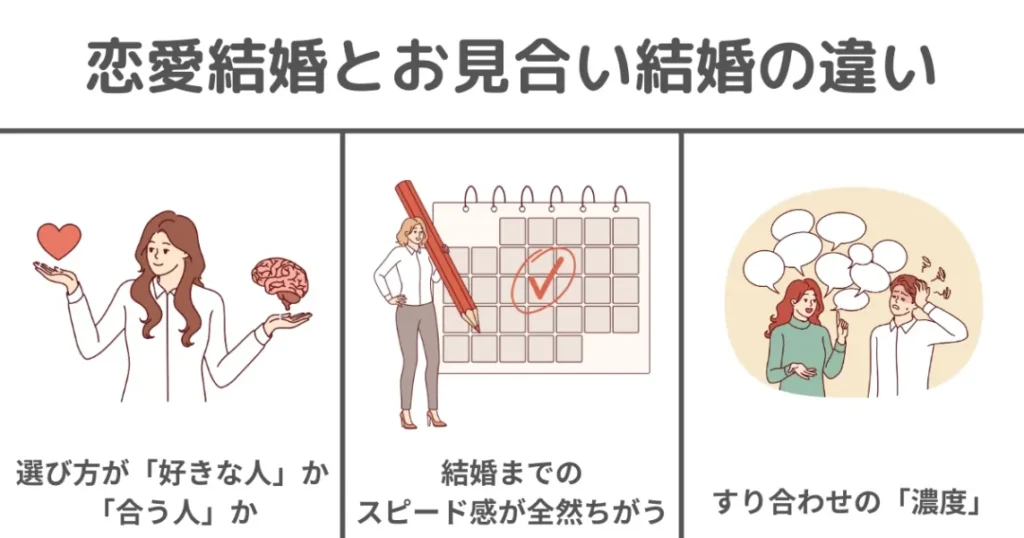 恋愛結婚とお見合い結婚の違い