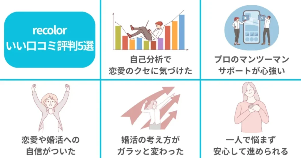 リカラー(recolor)のいい口コミ評判5選