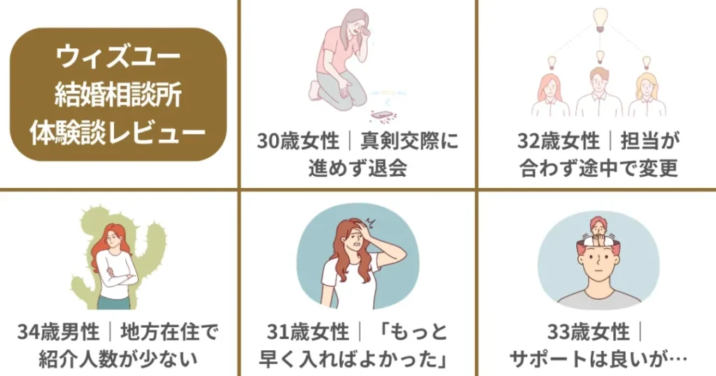ウィズユー結婚相談所の体験談レビュー（5名分）