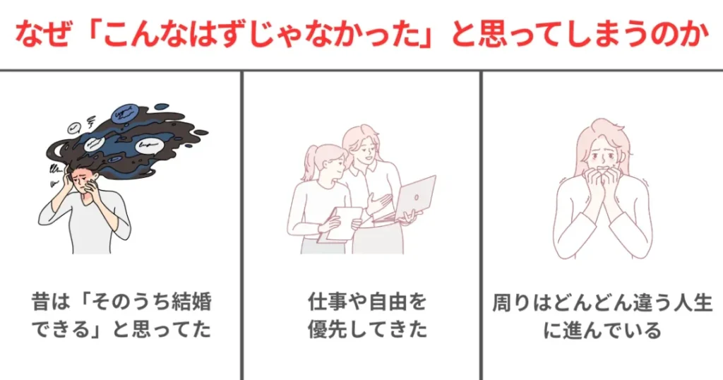 なぜ「こんなはずじゃなかった」と思ってしまうのか