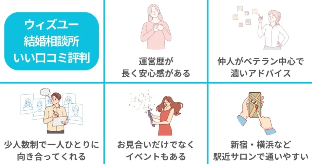 ウィズユー結婚相談所のいい評判口コミ5選