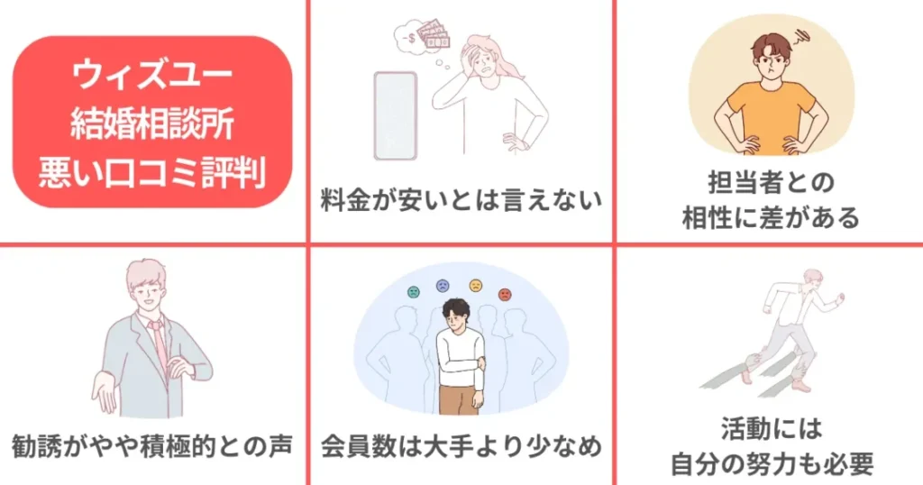ウィズユー結婚相談所の悪い評判口コミ5選