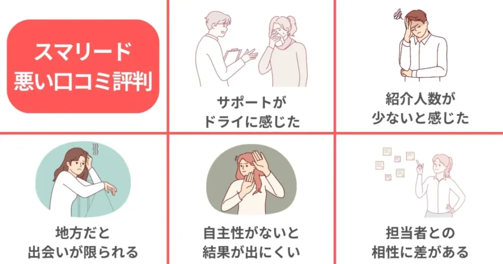 結婚相談所スマリードの悪い口コミ評判5選