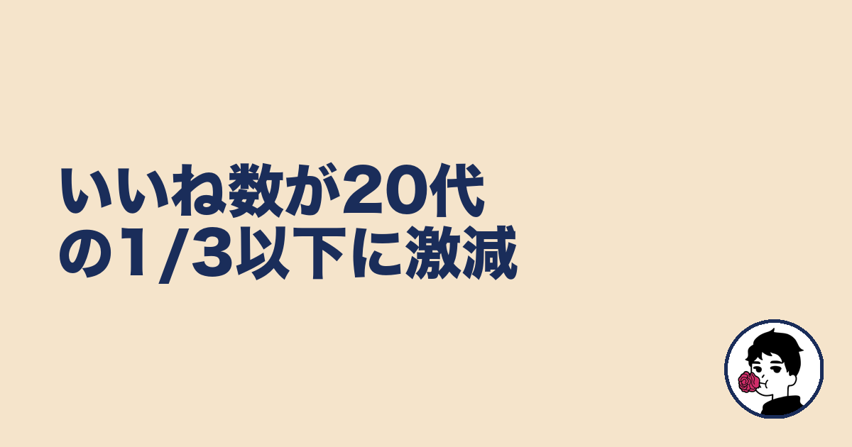 いいね数が20代の1/3以下に激減｜やましょ