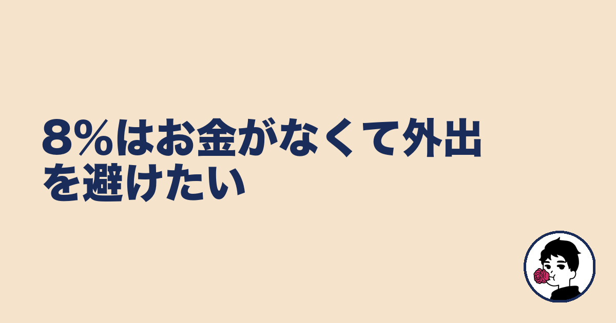 8％はお金がなくて外出を避けたい｜やましょ