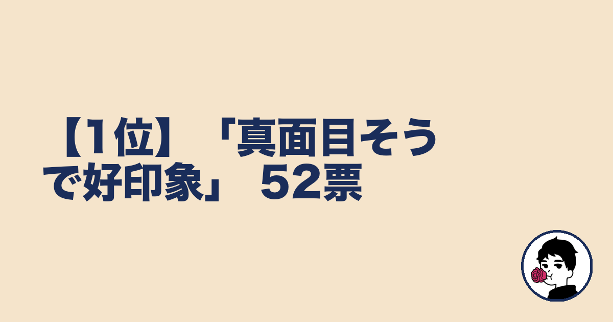 【1位】「真面目そうで好印象」 52票｜やましょ