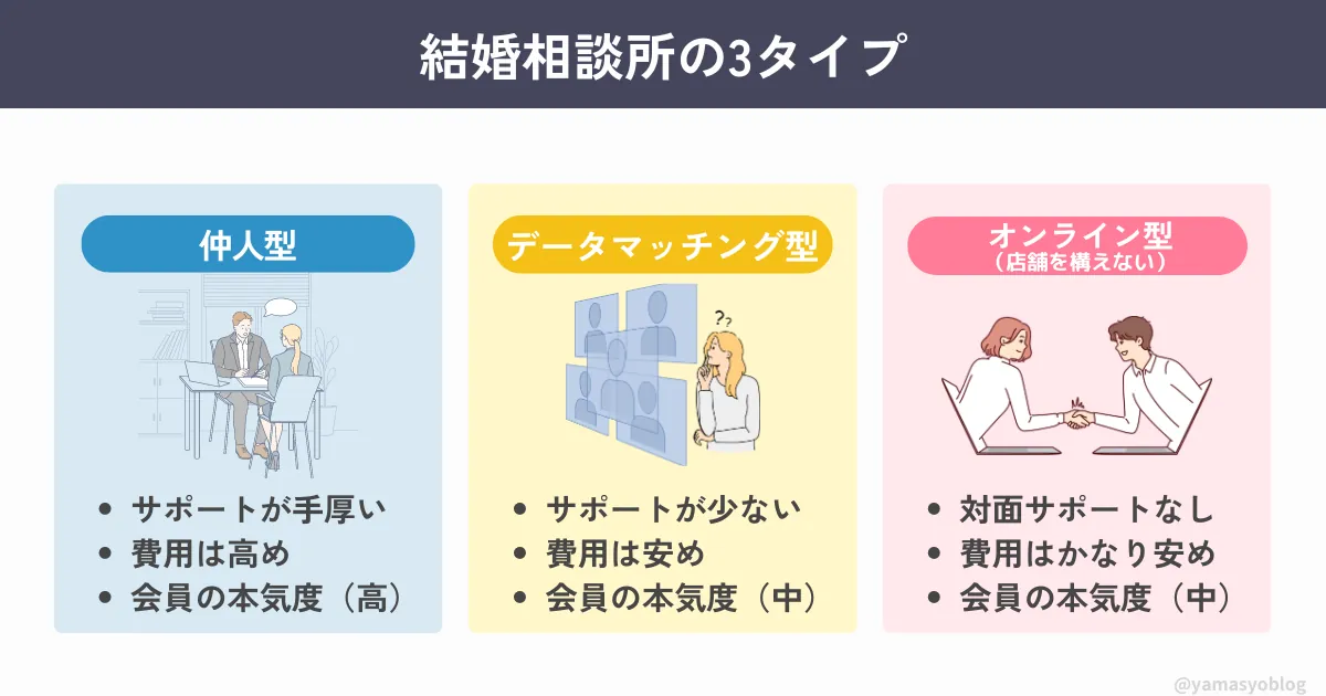 目的別のおすすめ結婚相談所を紹介!|結婚相談所