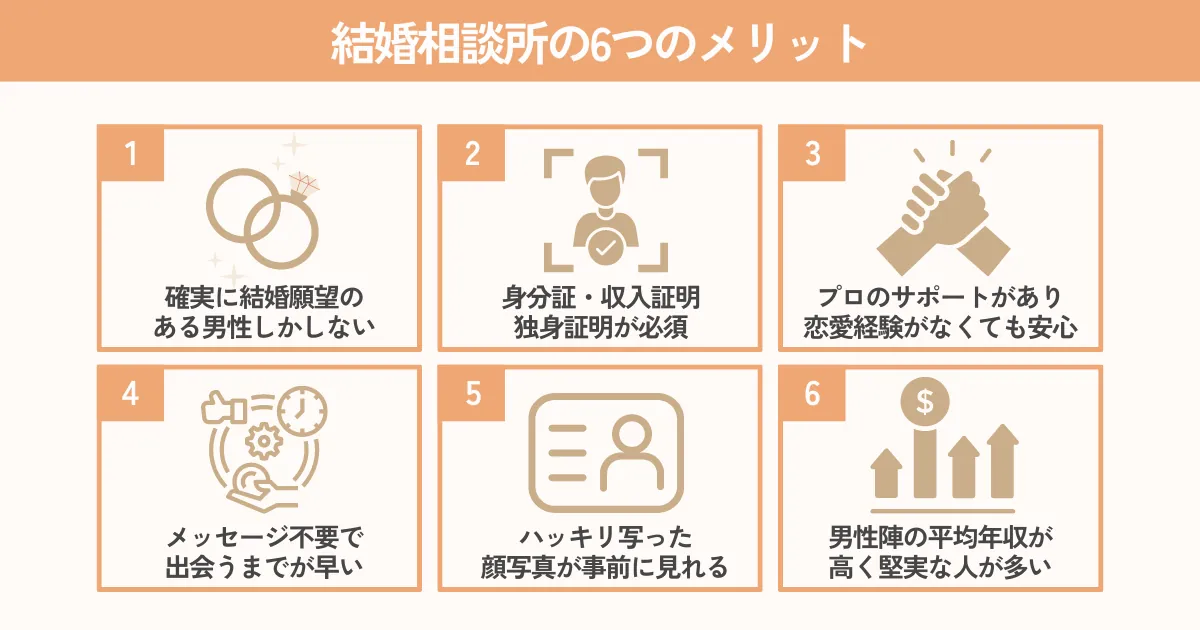 現代では結婚相談所が必須だと確信した理由|結婚相談所