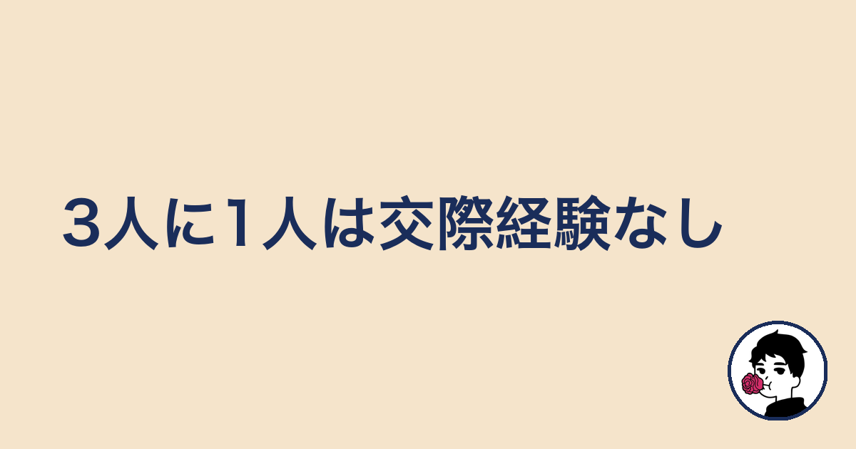 3人に1人は交際経験なし|やましょ