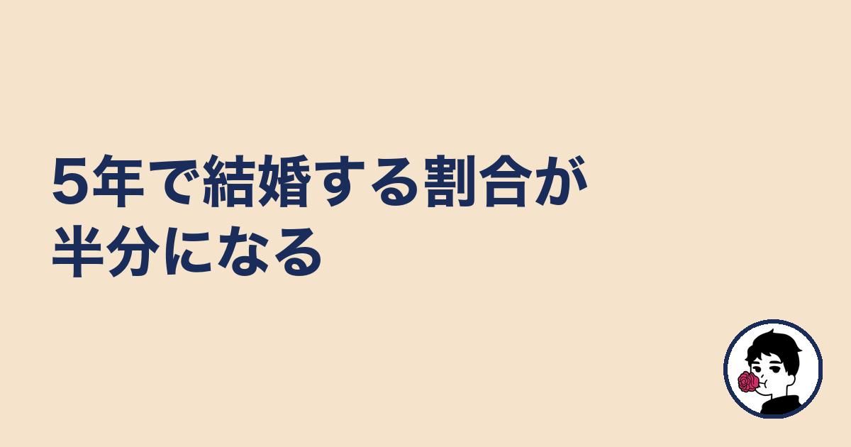 5年で結婚する割合が半分になる|やましょ