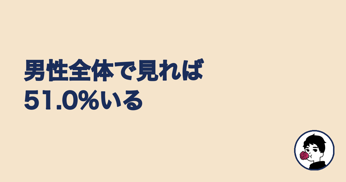男性の給与所得者全体では51.0%が年収500万円超という見出し画像