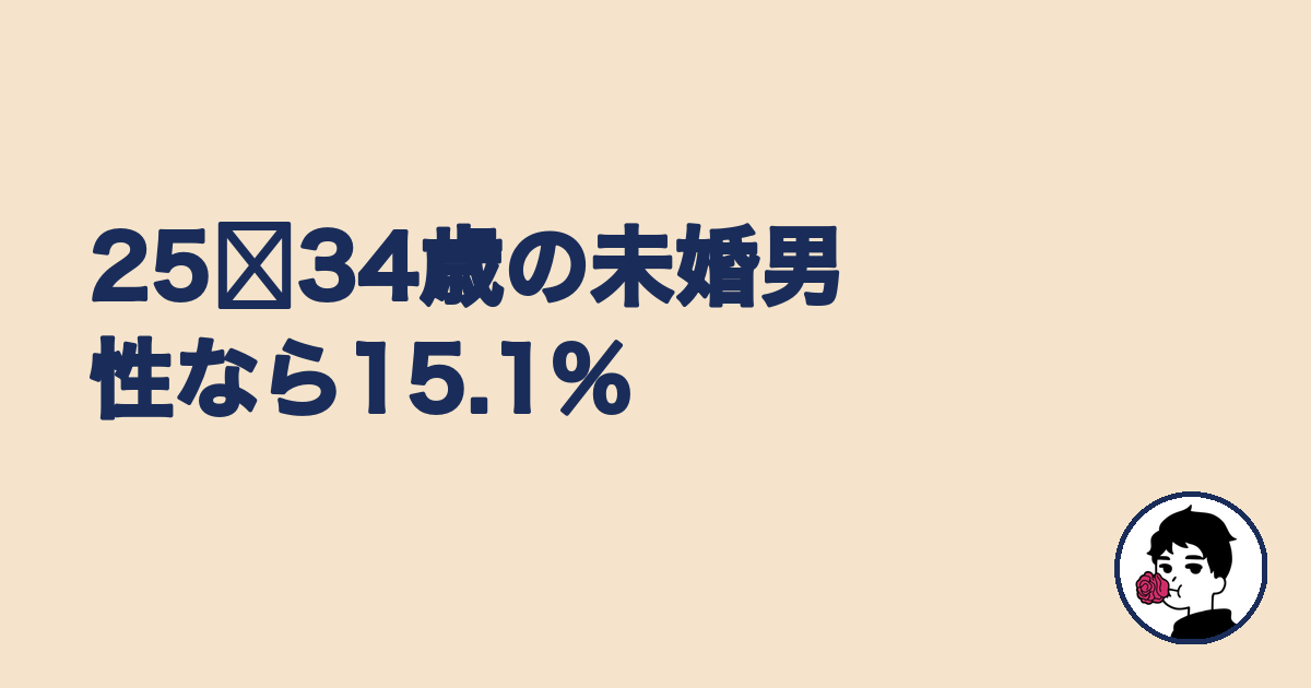 25〜34歳の未婚男性で年収500万円以上は15.1%という見出し画像