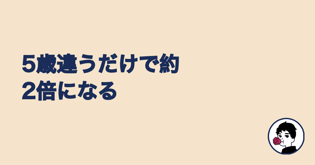 年齢が5歳違うと該当者が約2倍になることを示す見出し画像