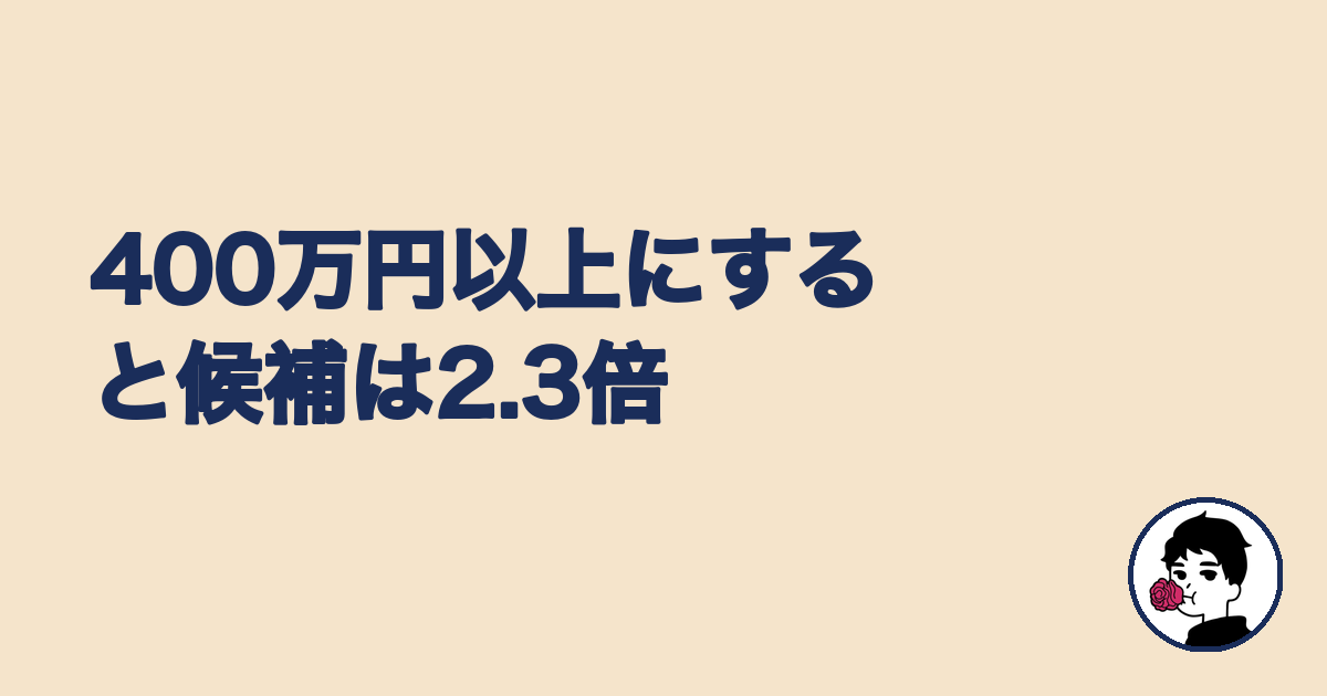 条件を年収400万円以上に下げると候補が2.3倍になる見出し画像