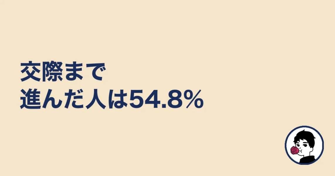 交際まで進んだ人は54.8%|やましょ