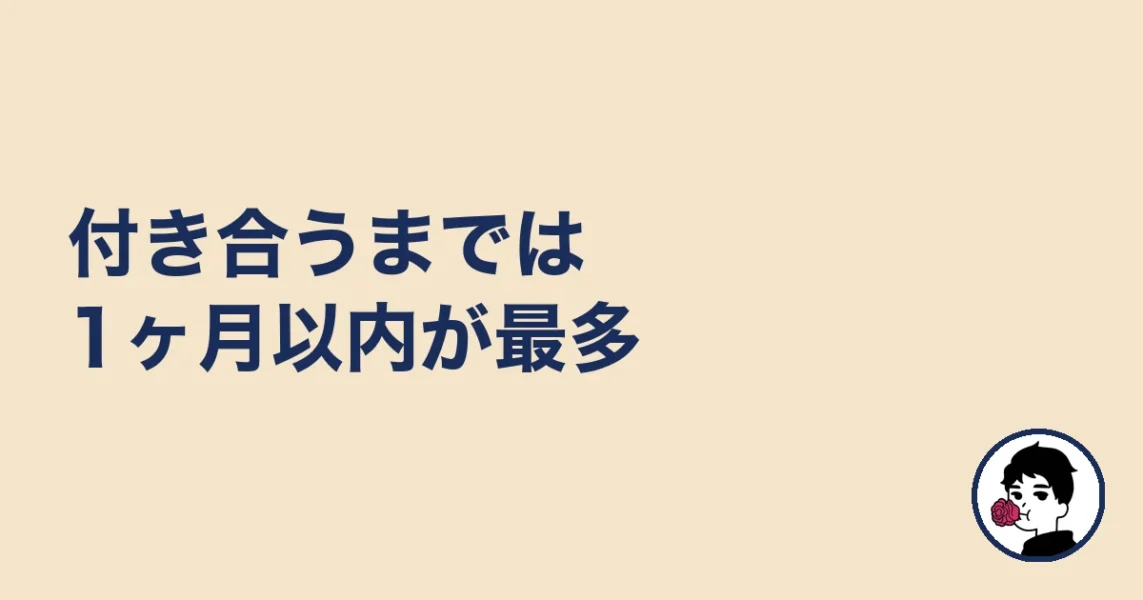 付き合うまでは1ヶ月以内が最多|やましょ