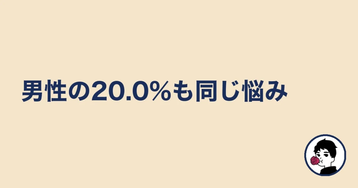 男性の20.0%も同じ悩み｜やましょ