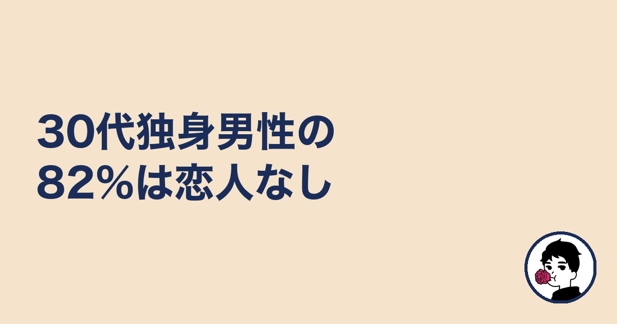 30代独身男性の82%は恋人なし|やましょ