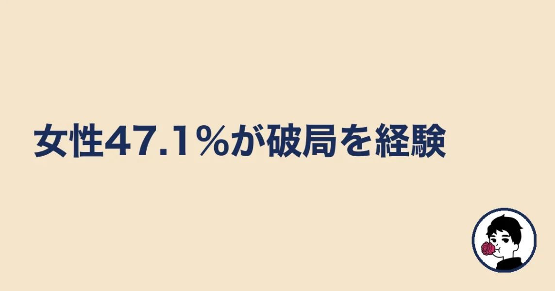 女性47.1%が破局を経験|やましょ