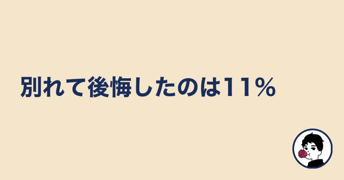 別れて後悔したのは11%|やましょ