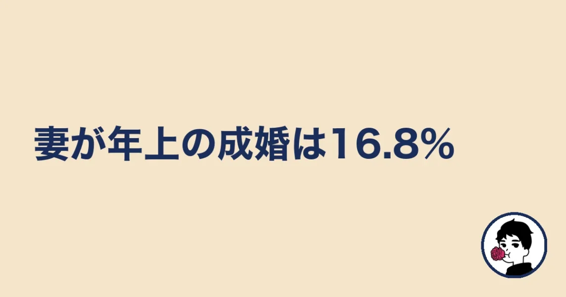 妻が年上の成婚は16.8%|やましょ