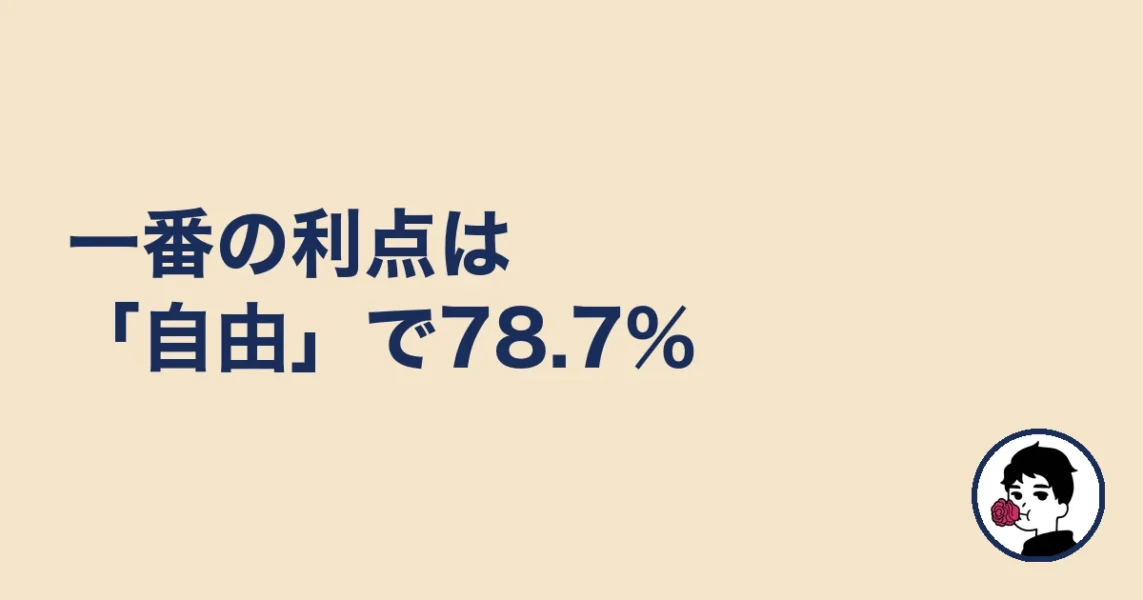 一番の利点は「自由」で78.7%｜やましょ