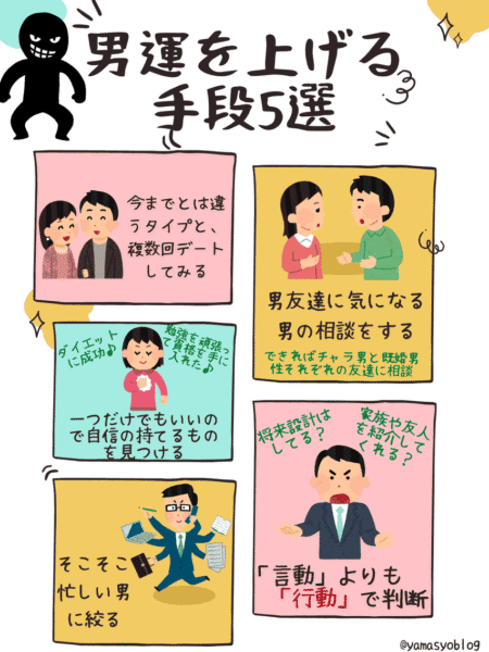 男運を上げる手段5選の図解|違うタイプと複数回デート・男友達に相談・自信の持てるものを見つける・そこそこ忙しい男に絞る・言動より行動で判断