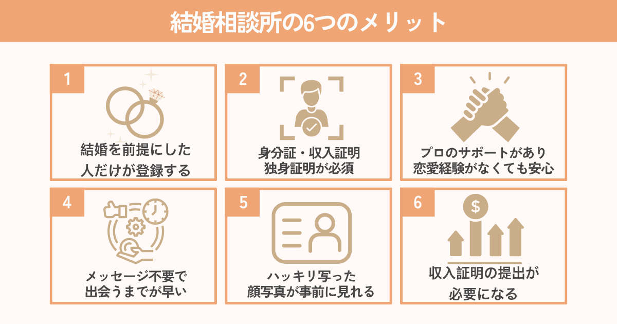 結婚相談所の6つのメリット(結婚を前提にした人だけが登録する・身分証と収入証明が必須・プロのサポート・メッセージ不要・顔写真が事前に見れる・収入証明の提出が必要)