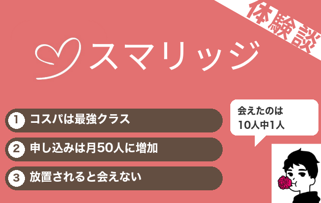 スマリッジの口コミ評判と体験談レビュー