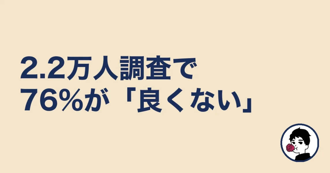 2.2万人調査で76%が「良くない」|やましょ