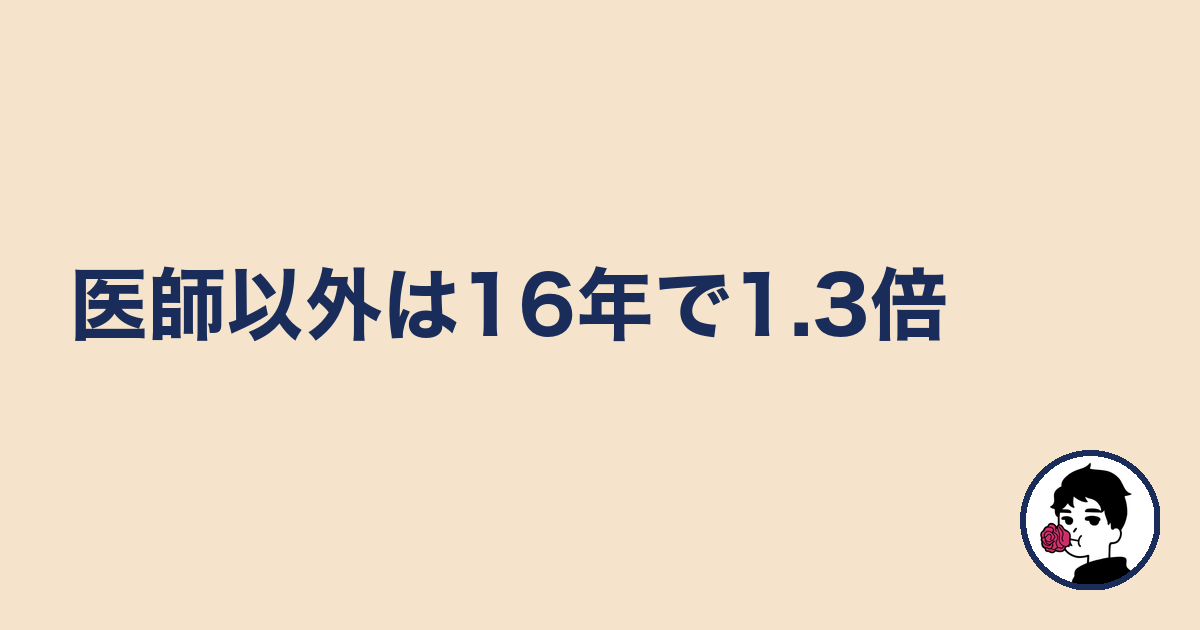 医師以外は16年で1.3倍