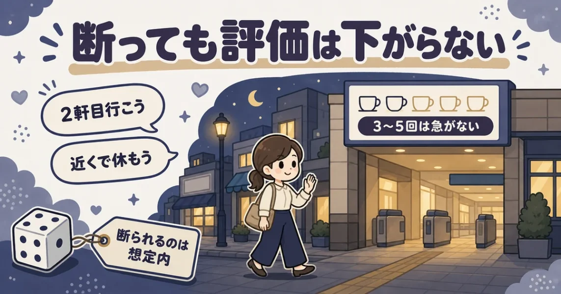 穴モテの特徴：出会ってすぐ誘われたとき、断っても評価は下がらないことを示す図