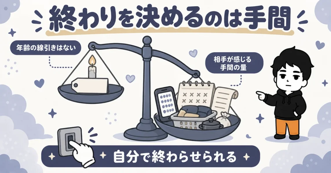 穴モテ期は何歳までかではなく、相手の感じる手間で終わることを示す天びんの図