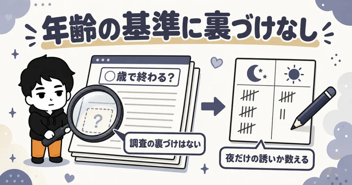 穴モテ期に年齢の線引きはなく、調査の裏づけもないことを確かめる図