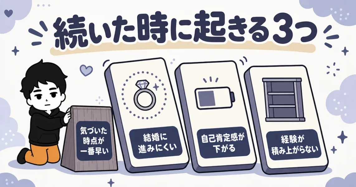 穴モテのまま続くとどうなるか、3つの結末と止めるタイミングを示すドミノの図