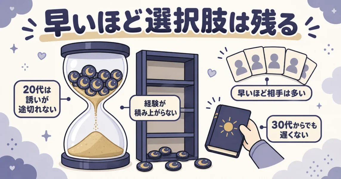 穴モテが続くと本命だった経験が積み上がらないこと、早い対処の利点を示す砂時計の図