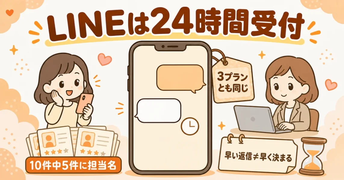 アスマリの口コミ「返信が早く相談しやすい」。LINEサポートは3プランとも24時間受付