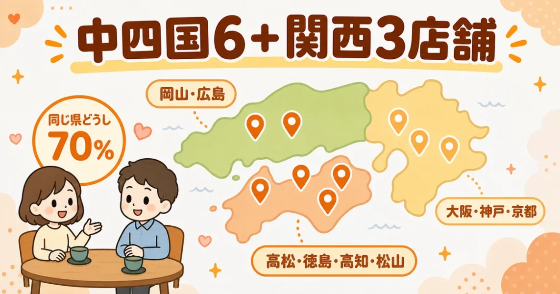 アスマリの店舗は中四国6・関西3の9店舗。地元で対面のまま進む口コミの図解