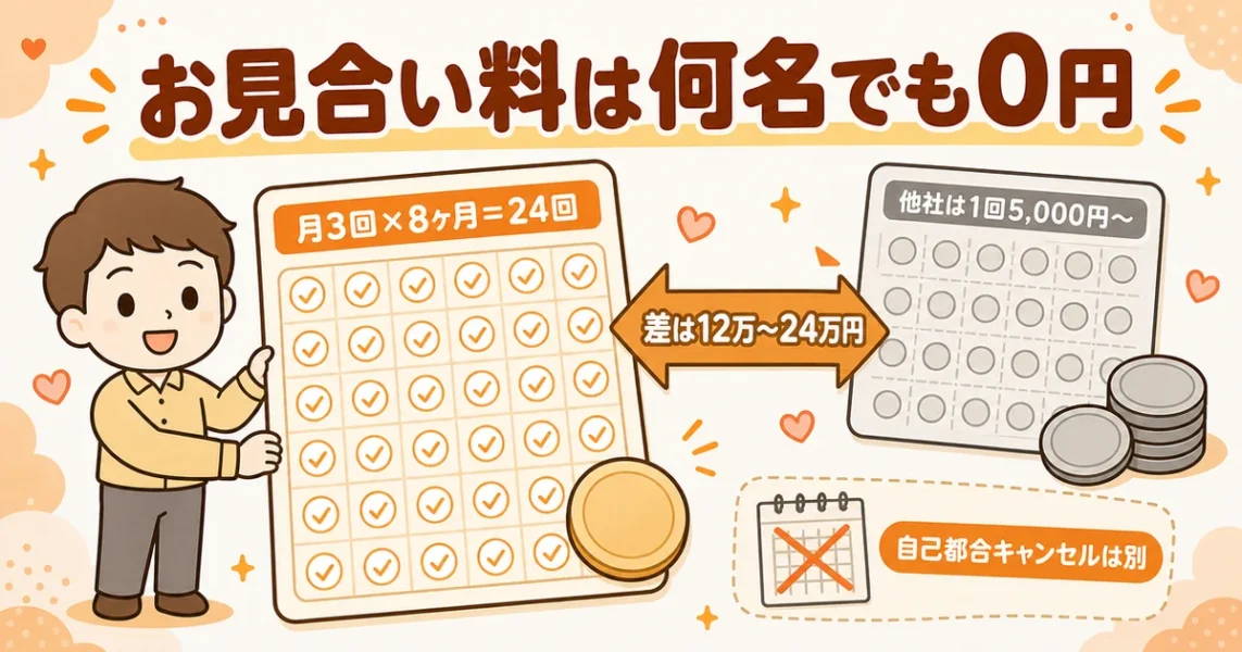 アスマリはお見合い料が何名でも0円。月3回・8ヶ月なら他社と12万〜24万円の差