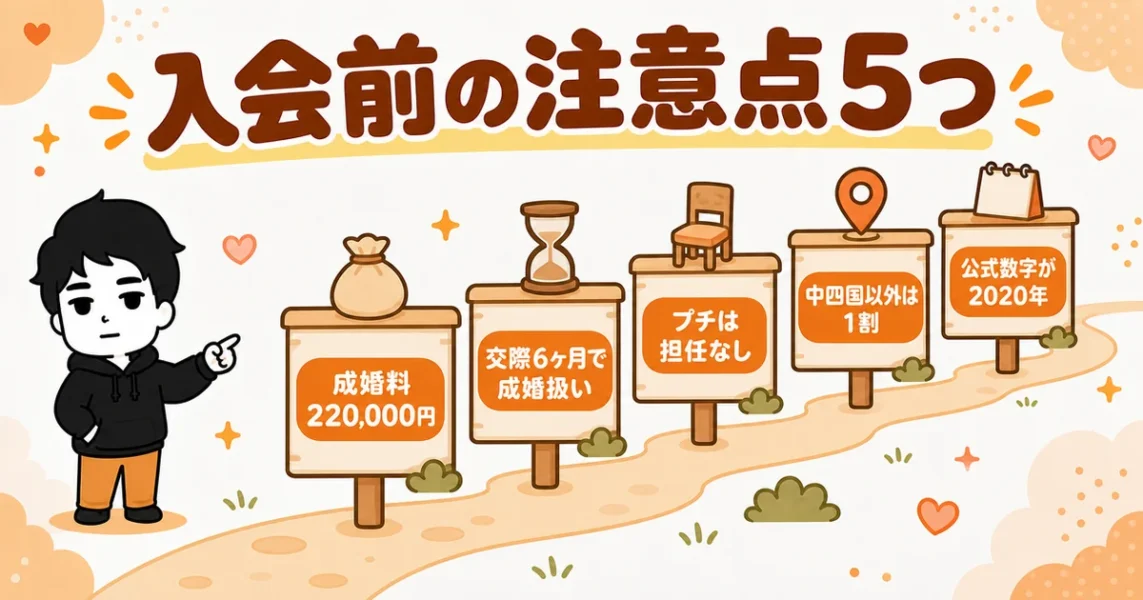 アスマリの気になる口コミ評判5つ。成婚料・交際6ヶ月・プチプラン・地域・公式の数字