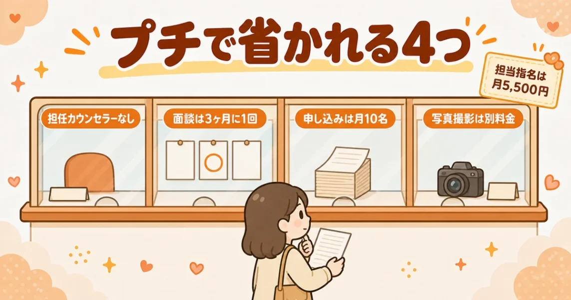 アスマリのプチプランは担任が付かない。面談3ヶ月に1回・申し込み月10名