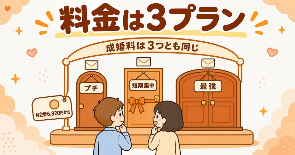 結婚相談所アスマリの料金はプチ・短期集中・最強の3プラン。月会費6,820円から