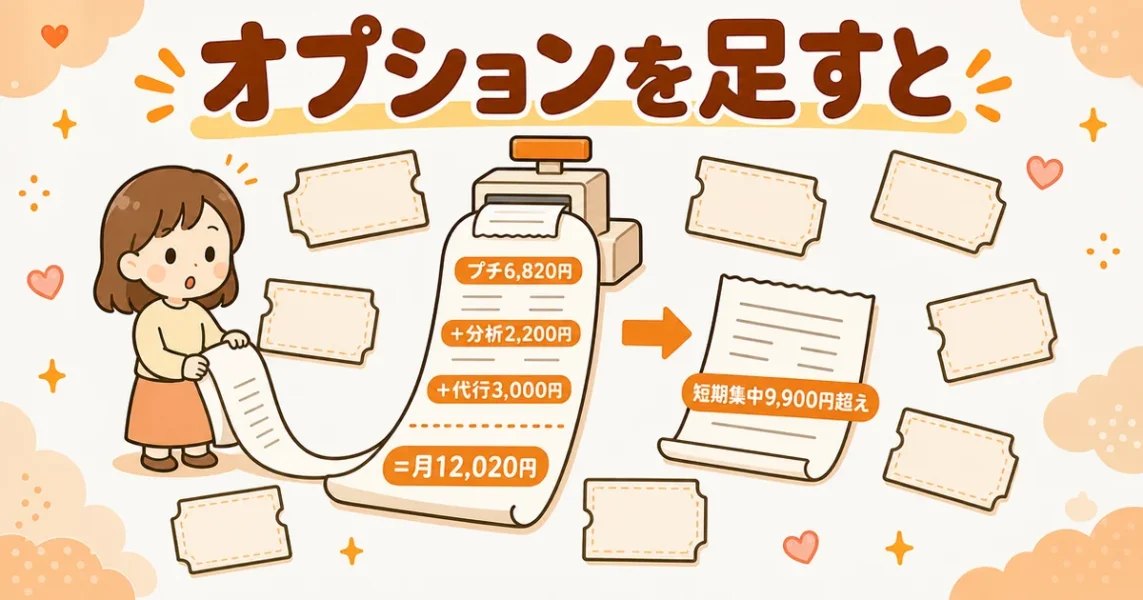 アスマリの有料オプション9つ。プチに分析と代行を足すと月12,020円で短期集中超え