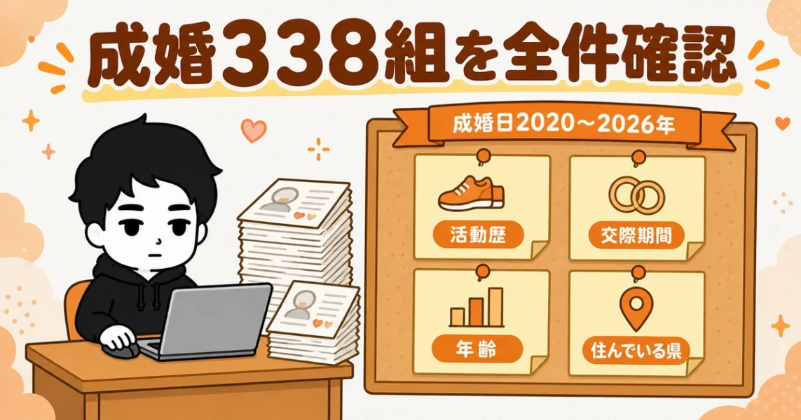 アスマリ公式の成婚338組を全件数え直した。活動歴・交際期間・年齢・県の分布