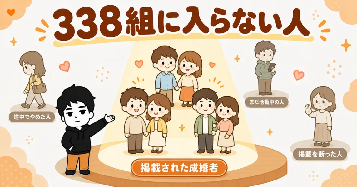 アスマリの成婚338組の限界。途中でやめた人や活動中の人は数字に入っていない